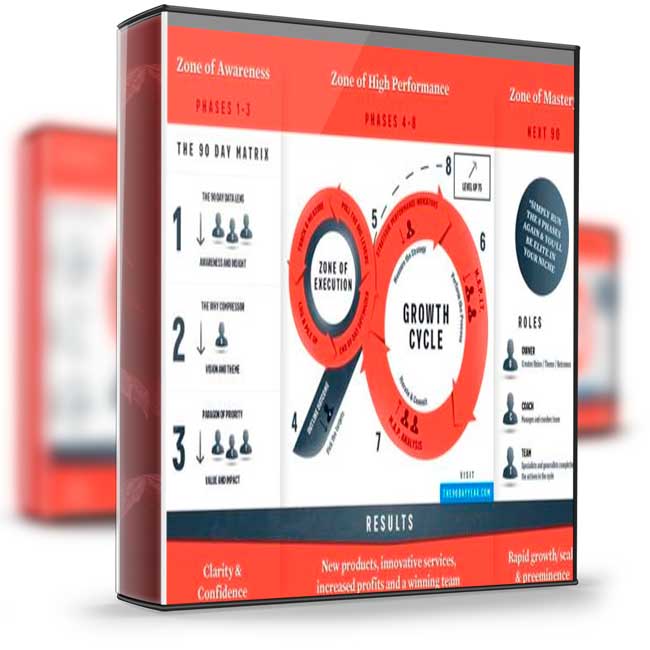 Todd Herman – 90 Day Year 1 Todd Herman – 90 Day Year
